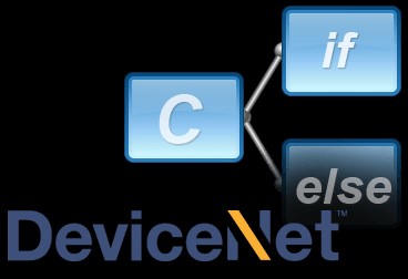 DeviceNet, How DeviceNet Works